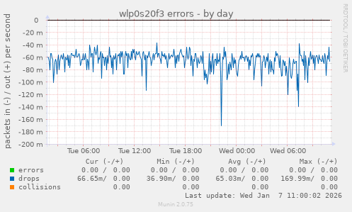 wlp0s20f3 errors