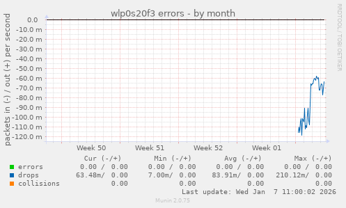 wlp0s20f3 errors