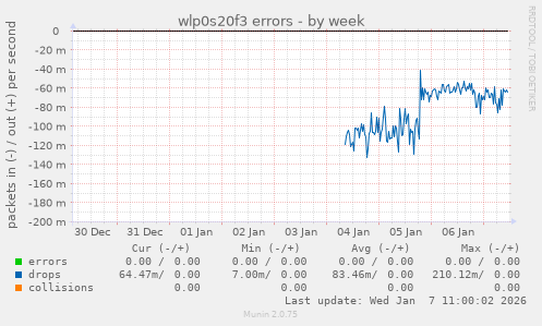 wlp0s20f3 errors