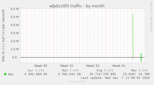 wlp0s20f3 traffic