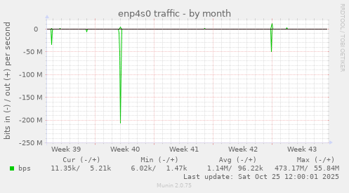 enp4s0 traffic